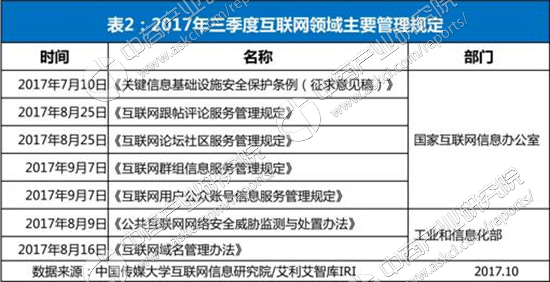 2017年三季度网络舆论生态指数发布 重大网络舆情事件数量略有上升 互联网管理服务需持续优化